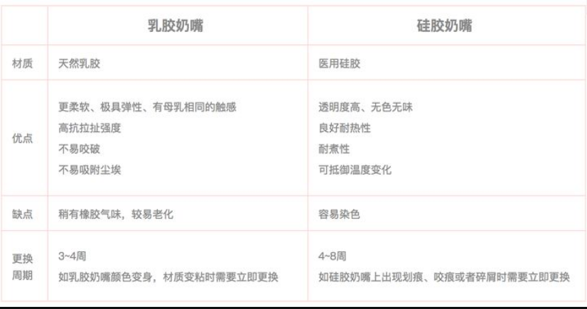 乳膠和硅膠有什么區(qū)別？列舉幾個例子說明硅膠和乳膠材質優(yōu)缺點
